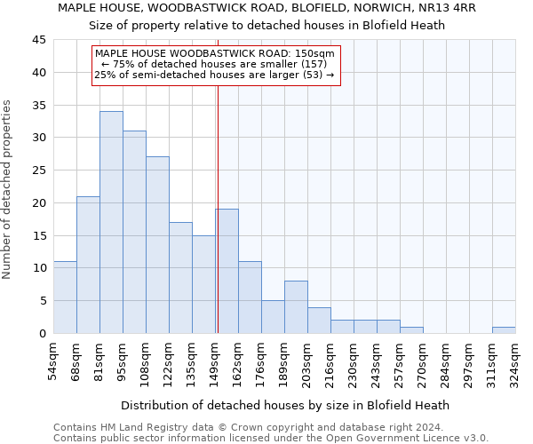 MAPLE HOUSE, WOODBASTWICK ROAD, BLOFIELD, NORWICH, NR13 4RR: Size of property relative to detached houses in Blofield Heath