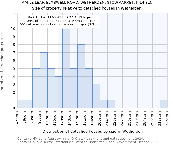 MAPLE LEAF, ELMSWELL ROAD, WETHERDEN, STOWMARKET, IP14 3LN: Size of property relative to detached houses in Wetherden
