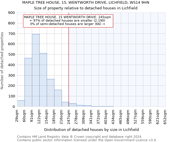 MAPLE TREE HOUSE, 15, WENTWORTH DRIVE, LICHFIELD, WS14 9HN: Size of property relative to detached houses in Lichfield