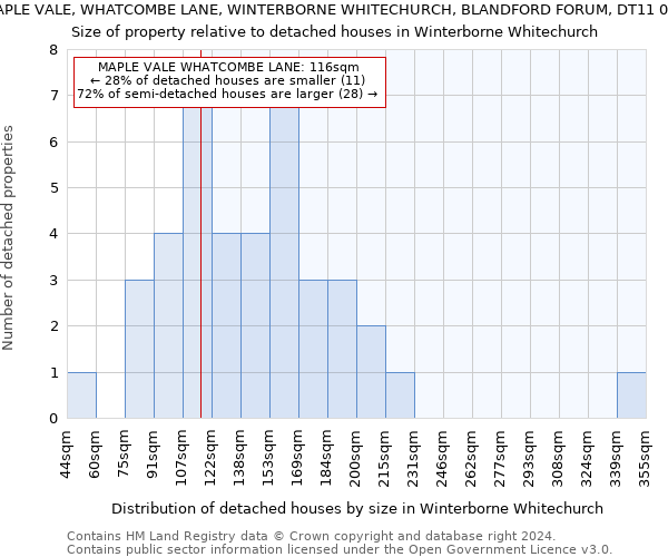 MAPLE VALE, WHATCOMBE LANE, WINTERBORNE WHITECHURCH, BLANDFORD FORUM, DT11 0AG: Size of property relative to detached houses in Winterborne Whitechurch