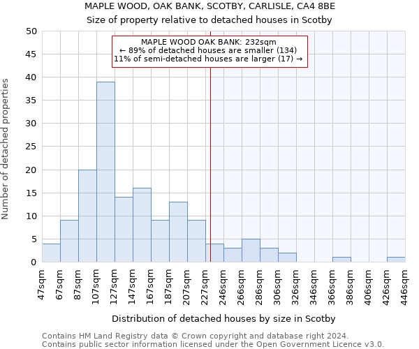 MAPLE WOOD, OAK BANK, SCOTBY, CARLISLE, CA4 8BE: Size of property relative to detached houses in Scotby