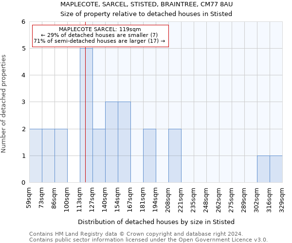 MAPLECOTE, SARCEL, STISTED, BRAINTREE, CM77 8AU: Size of property relative to detached houses in Stisted