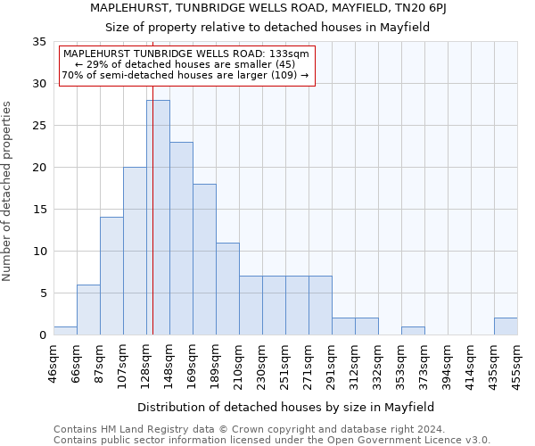 MAPLEHURST, TUNBRIDGE WELLS ROAD, MAYFIELD, TN20 6PJ: Size of property relative to detached houses in Mayfield