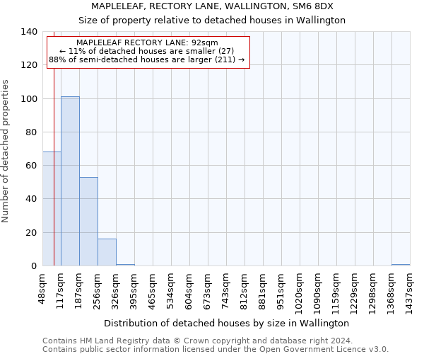 MAPLELEAF, RECTORY LANE, WALLINGTON, SM6 8DX: Size of property relative to detached houses in Wallington
