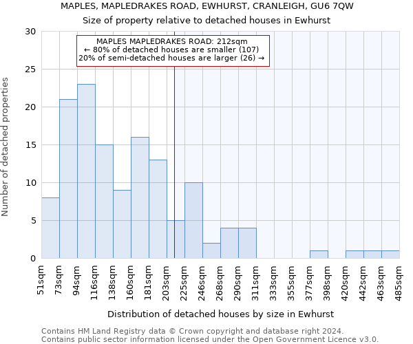 MAPLES, MAPLEDRAKES ROAD, EWHURST, CRANLEIGH, GU6 7QW: Size of property relative to detached houses in Ewhurst