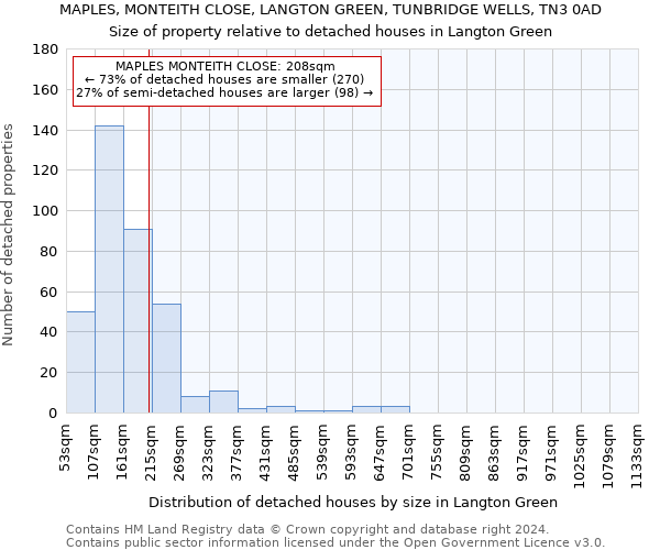 MAPLES, MONTEITH CLOSE, LANGTON GREEN, TUNBRIDGE WELLS, TN3 0AD: Size of property relative to detached houses in Langton Green