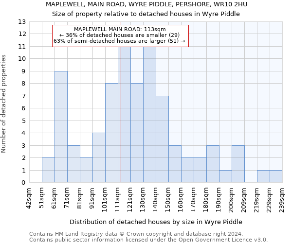 MAPLEWELL, MAIN ROAD, WYRE PIDDLE, PERSHORE, WR10 2HU: Size of property relative to detached houses in Wyre Piddle