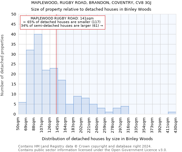 MAPLEWOOD, RUGBY ROAD, BRANDON, COVENTRY, CV8 3GJ: Size of property relative to detached houses in Binley Woods