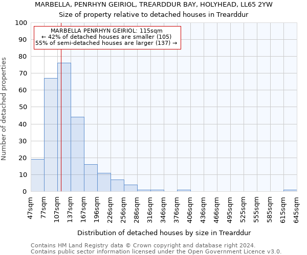 MARBELLA, PENRHYN GEIRIOL, TREARDDUR BAY, HOLYHEAD, LL65 2YW: Size of property relative to detached houses in Trearddur