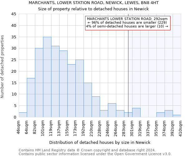 MARCHANTS, LOWER STATION ROAD, NEWICK, LEWES, BN8 4HT: Size of property relative to detached houses in Newick