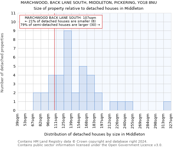 MARCHWOOD, BACK LANE SOUTH, MIDDLETON, PICKERING, YO18 8NU: Size of property relative to detached houses in Middleton