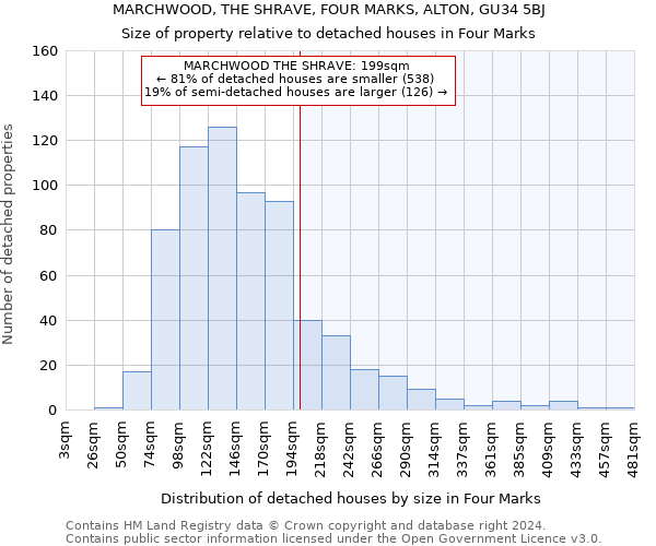 MARCHWOOD, THE SHRAVE, FOUR MARKS, ALTON, GU34 5BJ: Size of property relative to detached houses in Four Marks