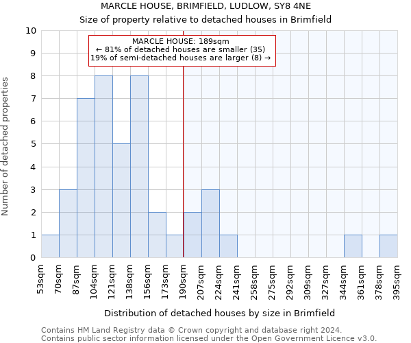 MARCLE HOUSE, BRIMFIELD, LUDLOW, SY8 4NE: Size of property relative to detached houses in Brimfield