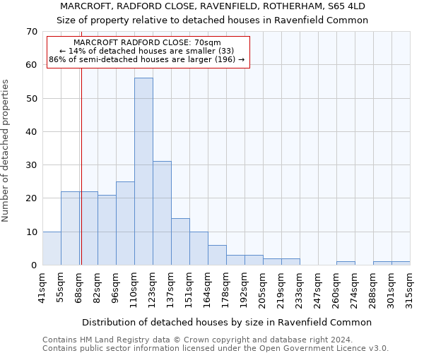 MARCROFT, RADFORD CLOSE, RAVENFIELD, ROTHERHAM, S65 4LD: Size of property relative to detached houses in Ravenfield Common