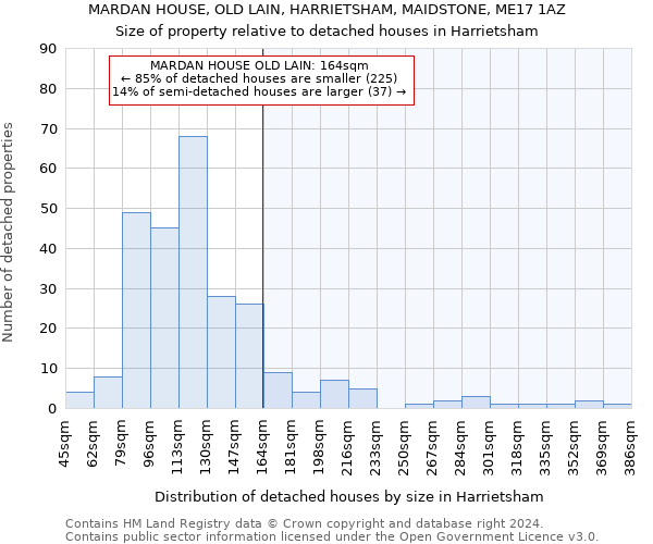 MARDAN HOUSE, OLD LAIN, HARRIETSHAM, MAIDSTONE, ME17 1AZ: Size of property relative to detached houses in Harrietsham