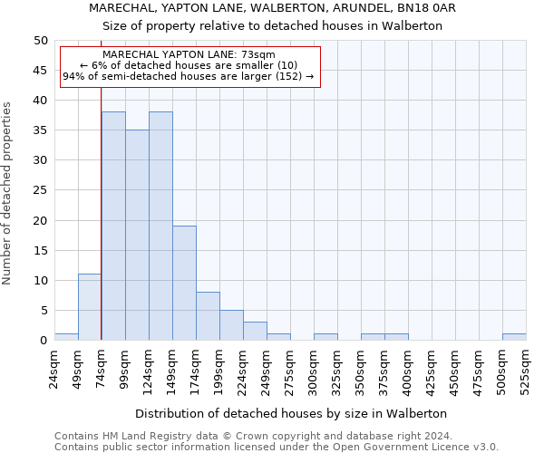 MARECHAL, YAPTON LANE, WALBERTON, ARUNDEL, BN18 0AR: Size of property relative to detached houses in Walberton