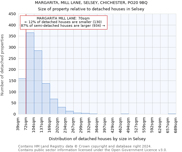 MARGARITA, MILL LANE, SELSEY, CHICHESTER, PO20 9BQ: Size of property relative to detached houses in Selsey
