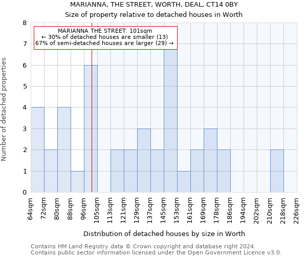 MARIANNA, THE STREET, WORTH, DEAL, CT14 0BY: Size of property relative to detached houses in Worth