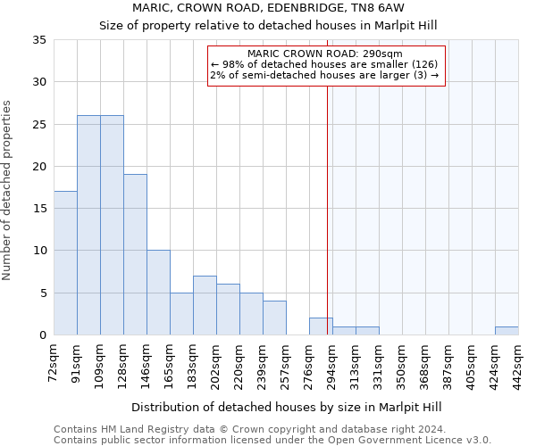 MARIC, CROWN ROAD, EDENBRIDGE, TN8 6AW: Size of property relative to detached houses in Marlpit Hill