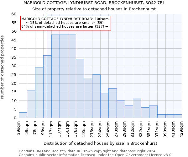 MARIGOLD COTTAGE, LYNDHURST ROAD, BROCKENHURST, SO42 7RL: Size of property relative to detached houses in Brockenhurst