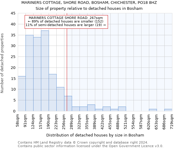 MARINERS COTTAGE, SHORE ROAD, BOSHAM, CHICHESTER, PO18 8HZ: Size of property relative to detached houses in Bosham