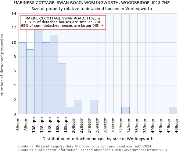 MARINERS COTTAGE, SWAN ROAD, WORLINGWORTH, WOODBRIDGE, IP13 7HZ: Size of property relative to detached houses in Worlingworth