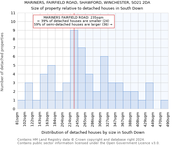 MARINERS, FAIRFIELD ROAD, SHAWFORD, WINCHESTER, SO21 2DA: Size of property relative to detached houses in South Down