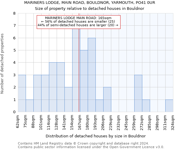 MARINERS LODGE, MAIN ROAD, BOULDNOR, YARMOUTH, PO41 0UR: Size of property relative to detached houses in Bouldnor