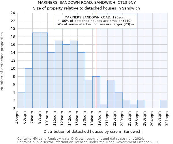 MARINERS, SANDOWN ROAD, SANDWICH, CT13 9NY: Size of property relative to detached houses in Sandwich