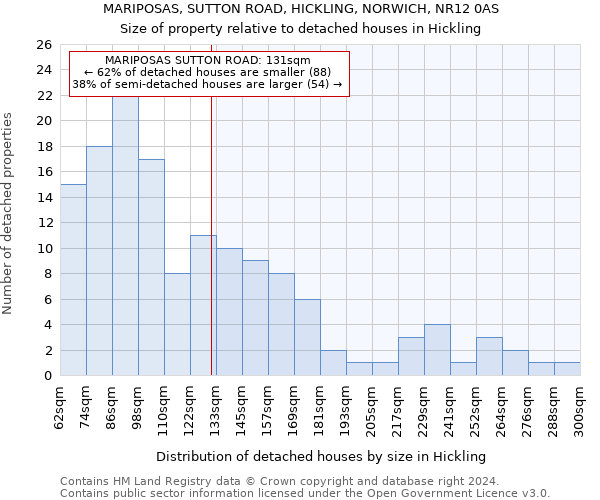 MARIPOSAS, SUTTON ROAD, HICKLING, NORWICH, NR12 0AS: Size of property relative to detached houses in Hickling