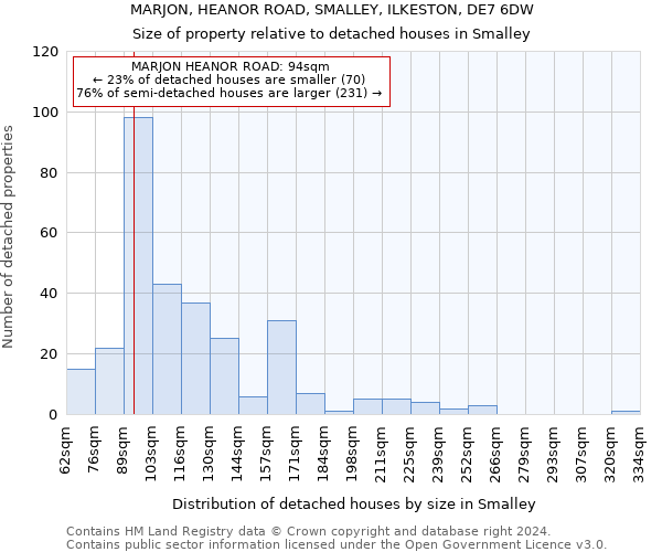 MARJON, HEANOR ROAD, SMALLEY, ILKESTON, DE7 6DW: Size of property relative to detached houses in Smalley