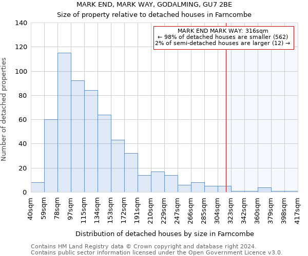 MARK END, MARK WAY, GODALMING, GU7 2BE: Size of property relative to detached houses in Farncombe