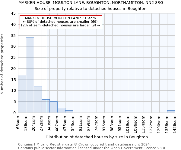 MARKEN HOUSE, MOULTON LANE, BOUGHTON, NORTHAMPTON, NN2 8RG: Size of property relative to detached houses in Boughton