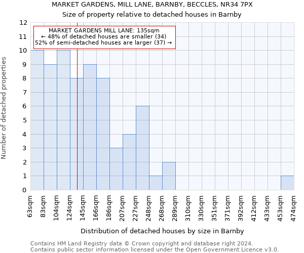 MARKET GARDENS, MILL LANE, BARNBY, BECCLES, NR34 7PX: Size of property relative to detached houses in Barnby