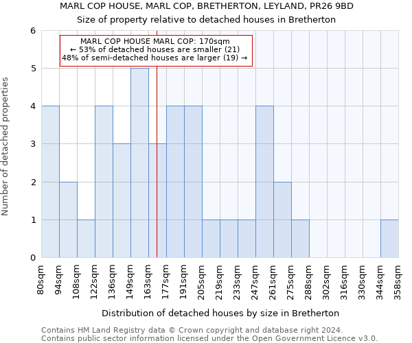 MARL COP HOUSE, MARL COP, BRETHERTON, LEYLAND, PR26 9BD: Size of property relative to detached houses in Bretherton