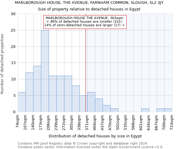 MARLBOROUGH HOUSE, THE AVENUE, FARNHAM COMMON, SLOUGH, SL2 3JY: Size of property relative to detached houses in Egypt