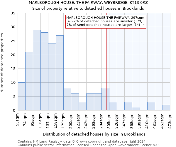 MARLBOROUGH HOUSE, THE FAIRWAY, WEYBRIDGE, KT13 0RZ: Size of property relative to detached houses in Brooklands