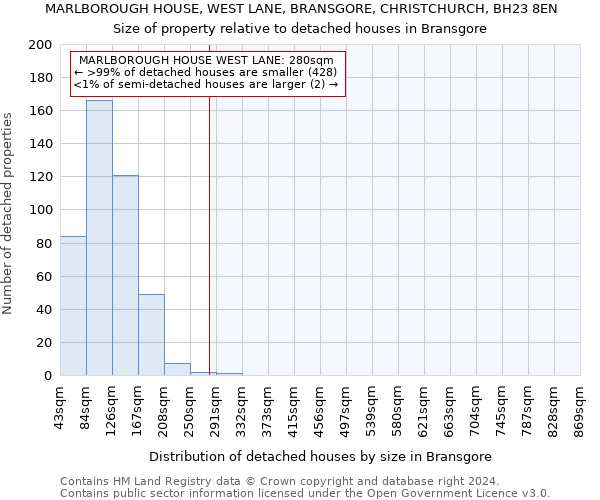 MARLBOROUGH HOUSE, WEST LANE, BRANSGORE, CHRISTCHURCH, BH23 8EN: Size of property relative to detached houses in Bransgore