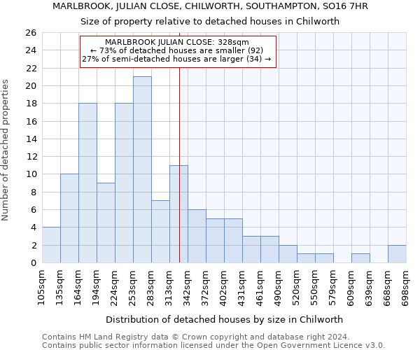 MARLBROOK, JULIAN CLOSE, CHILWORTH, SOUTHAMPTON, SO16 7HR: Size of property relative to detached houses in Chilworth