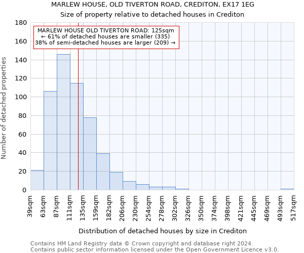 MARLEW HOUSE, OLD TIVERTON ROAD, CREDITON, EX17 1EG: Size of property relative to detached houses in Crediton