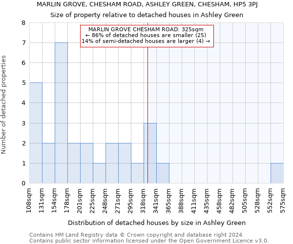 MARLIN GROVE, CHESHAM ROAD, ASHLEY GREEN, CHESHAM, HP5 3PJ: Size of property relative to detached houses in Ashley Green