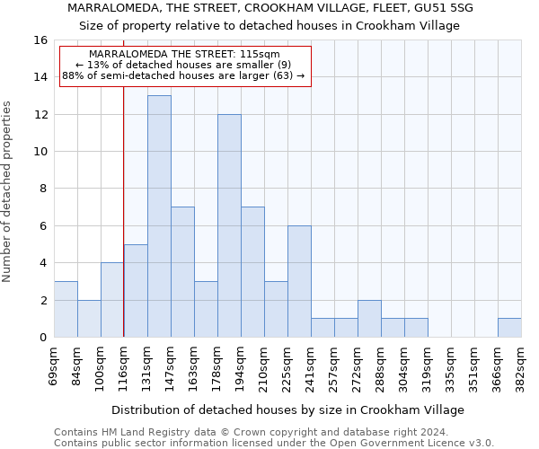 MARRALOMEDA, THE STREET, CROOKHAM VILLAGE, FLEET, GU51 5SG: Size of property relative to detached houses in Crookham Village