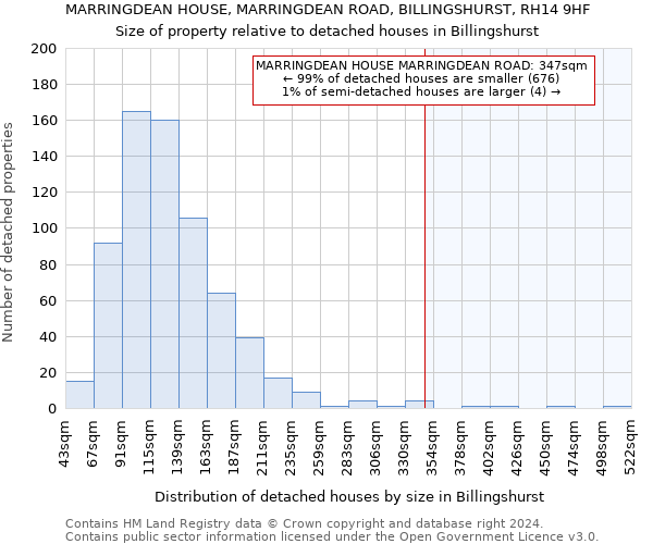 MARRINGDEAN HOUSE, MARRINGDEAN ROAD, BILLINGSHURST, RH14 9HF: Size of property relative to detached houses in Billingshurst