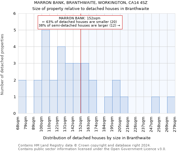 MARRON BANK, BRANTHWAITE, WORKINGTON, CA14 4SZ: Size of property relative to detached houses in Branthwaite