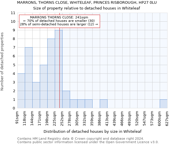 MARRONS, THORNS CLOSE, WHITELEAF, PRINCES RISBOROUGH, HP27 0LU: Size of property relative to detached houses in Whiteleaf