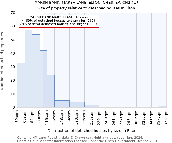 MARSH BANK, MARSH LANE, ELTON, CHESTER, CH2 4LP: Size of property relative to detached houses in Elton