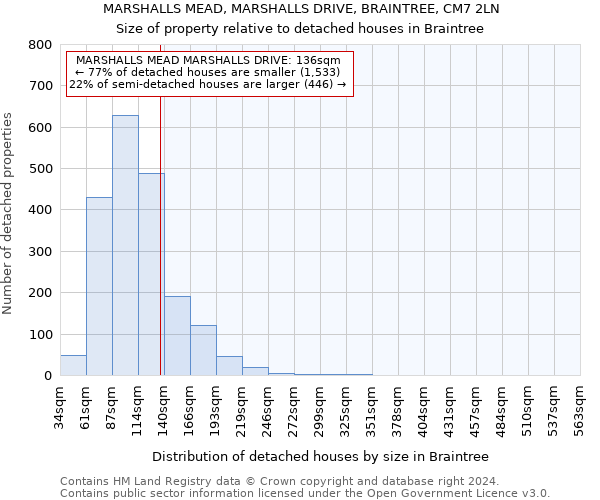 MARSHALLS MEAD, MARSHALLS DRIVE, BRAINTREE, CM7 2LN: Size of property relative to detached houses in Braintree