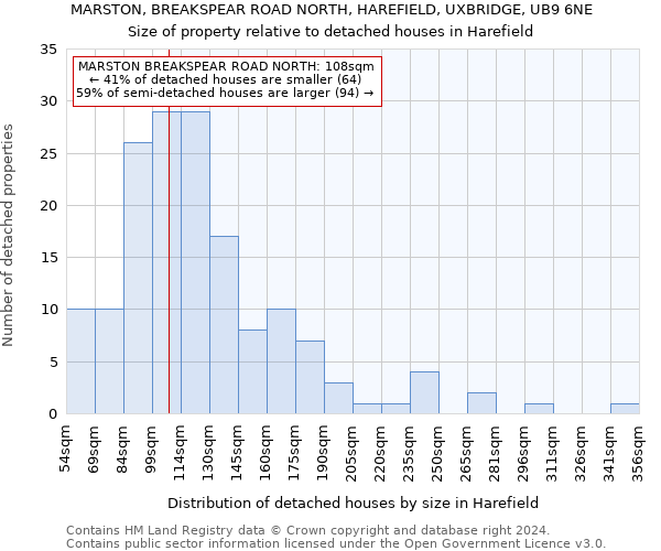 MARSTON, BREAKSPEAR ROAD NORTH, HAREFIELD, UXBRIDGE, UB9 6NE: Size of property relative to detached houses in Harefield