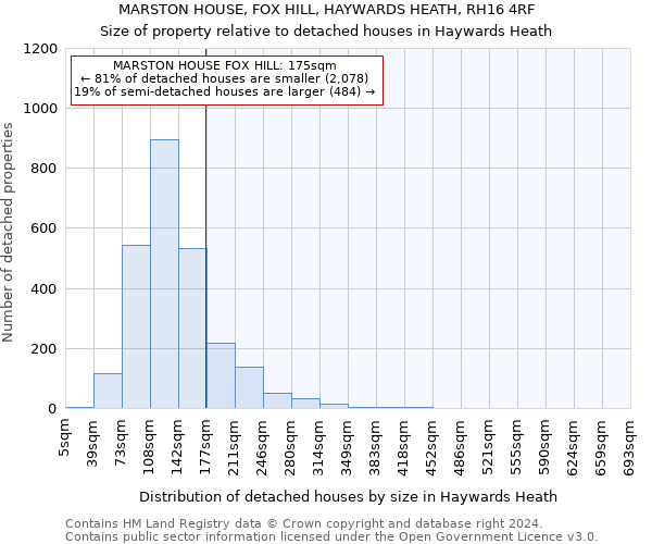 MARSTON HOUSE, FOX HILL, HAYWARDS HEATH, RH16 4RF: Size of property relative to detached houses in Haywards Heath