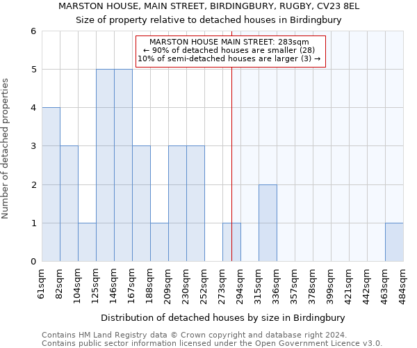 MARSTON HOUSE, MAIN STREET, BIRDINGBURY, RUGBY, CV23 8EL: Size of property relative to detached houses in Birdingbury